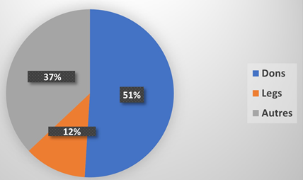 graph1t