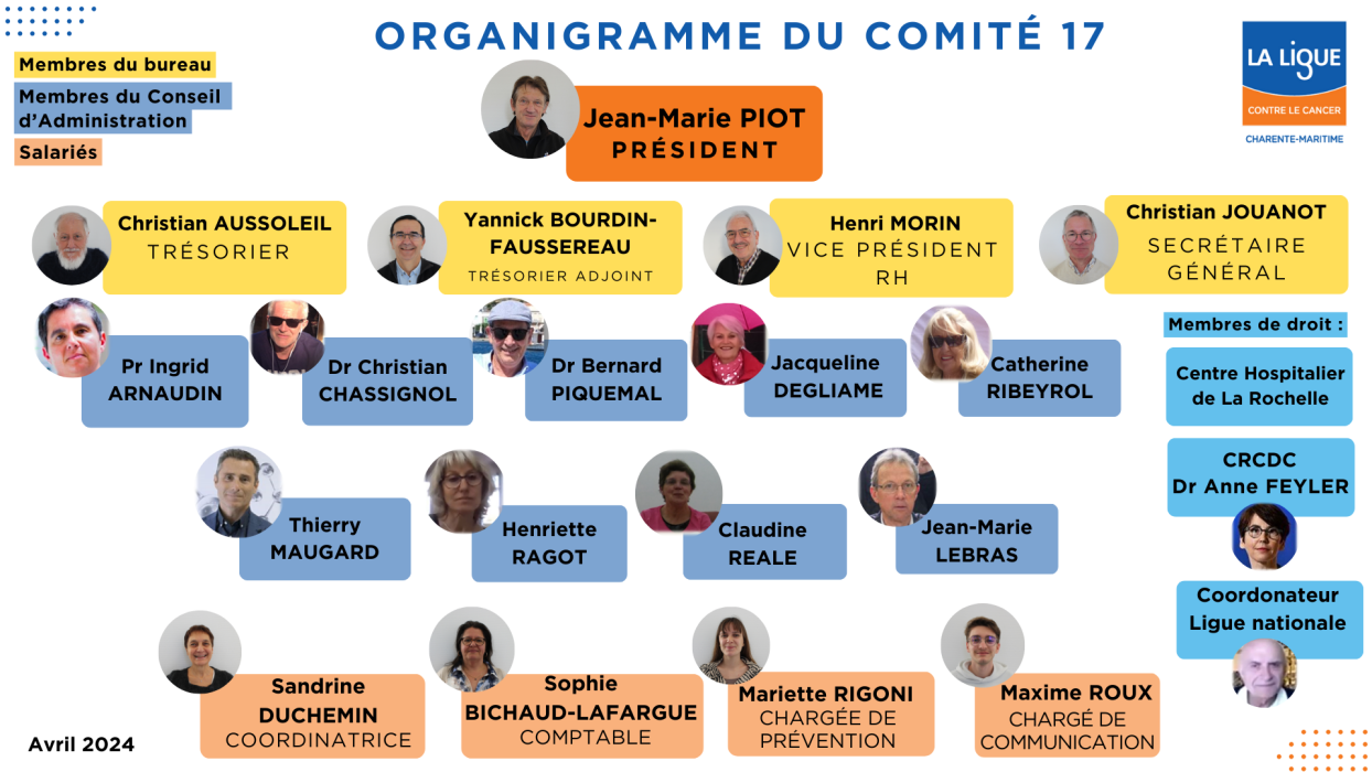 Organigramme