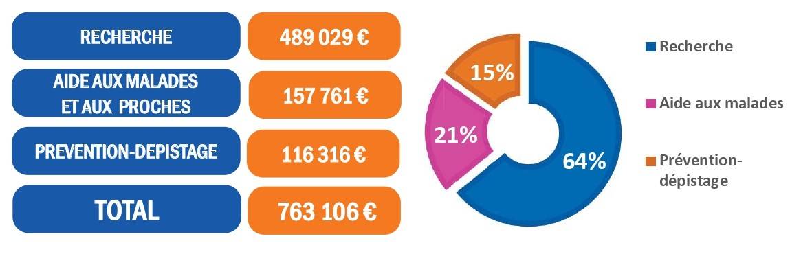 Où va l'argent 2023