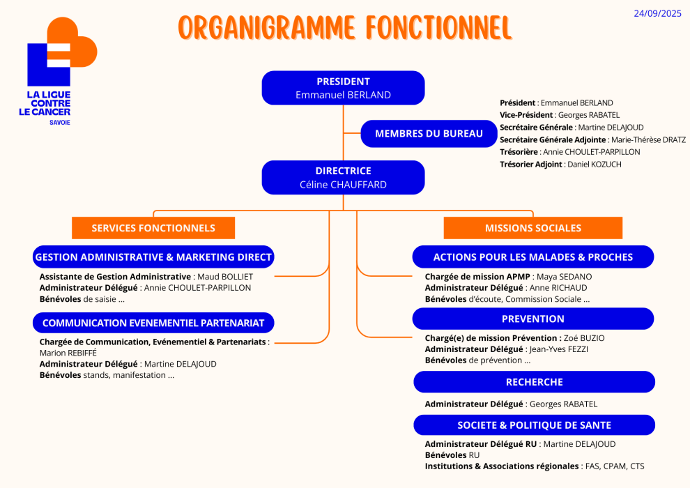 organigramme 09 2026
